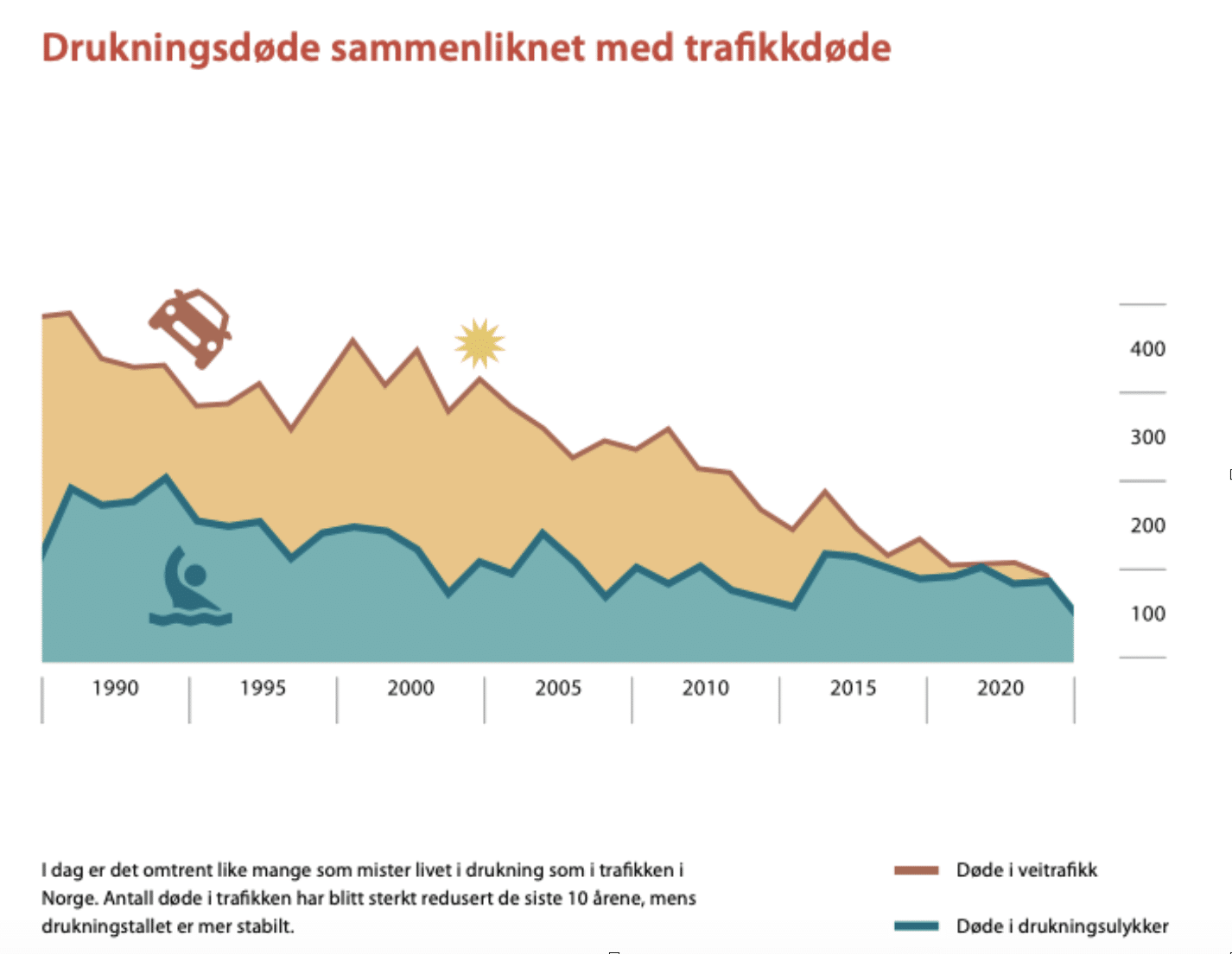 Førstehjelp, vannvett og reiseforsikring. Se hva du bør gjøre for å sikre en god ferie. 1